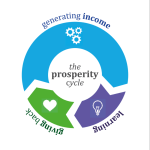 prosperity-cycle-darker